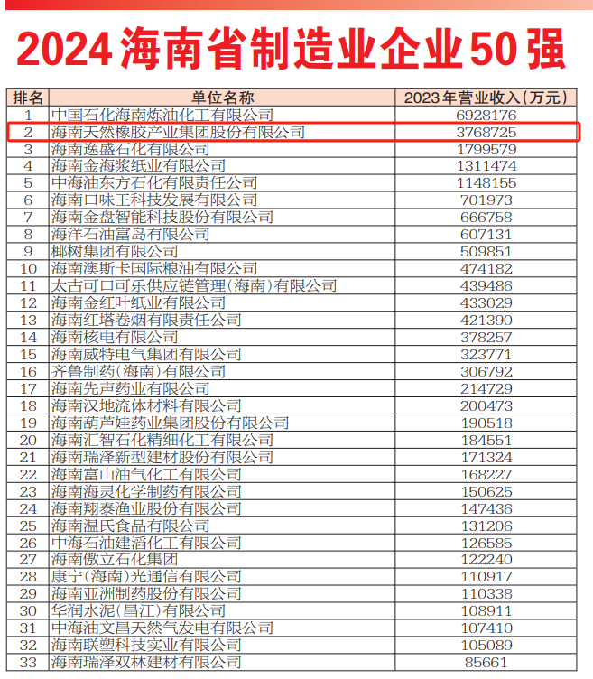 海南省造作企业50强.png